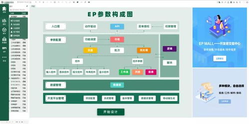 低代碼迅猛崛起 2020年市場(chǎng)規(guī)模激增十倍，傳統(tǒng)程序員何去何從？